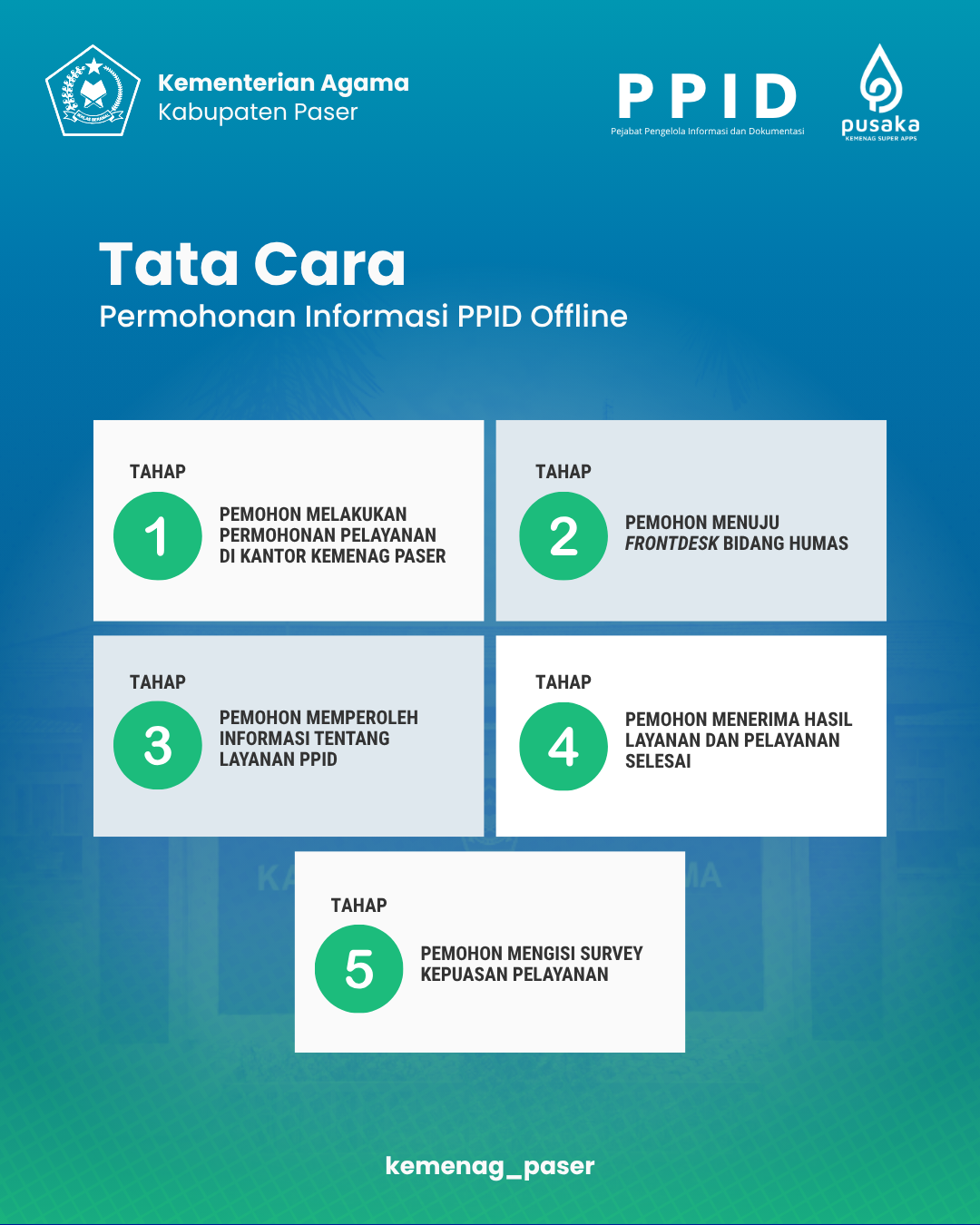 Tata Cara Permohonan Informasi PPID Offline (1)