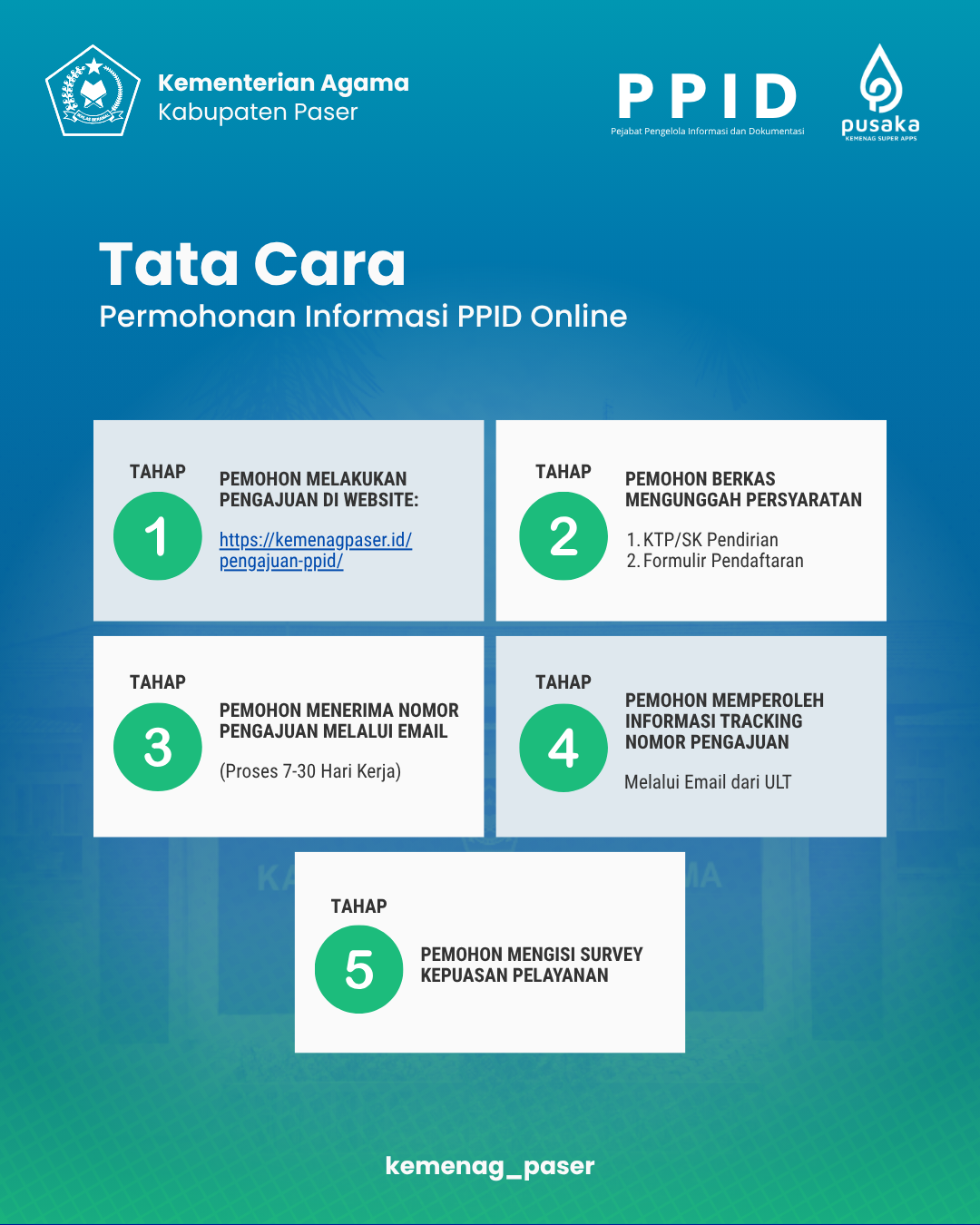 Tata Cara Permohonan Informasi PPID Online